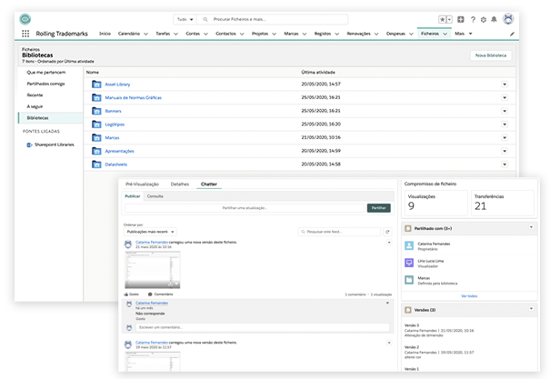 Gestão de ativos digitais
