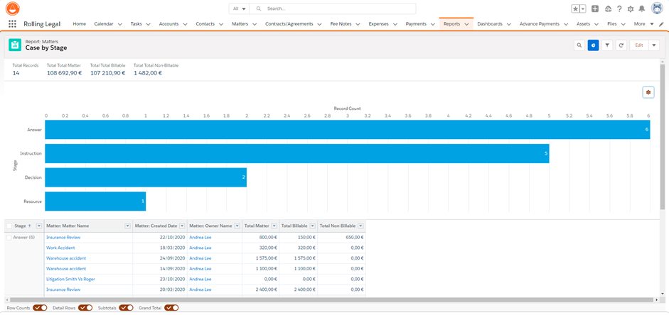 Reports and Dashboards at Rolling Legal